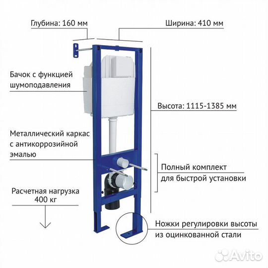 Инсталляция berges для скрытого монтажа унитаза А