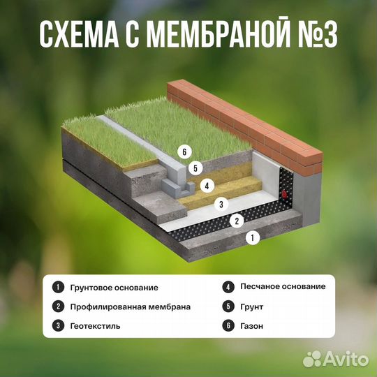 Мембрана профилированная плантер