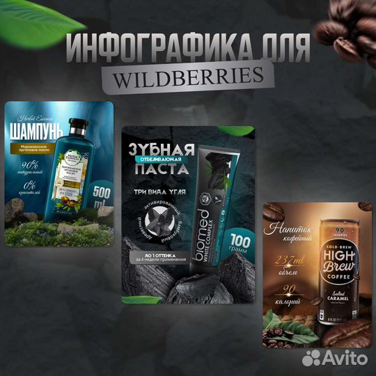 Инфографика для маркетплейсов