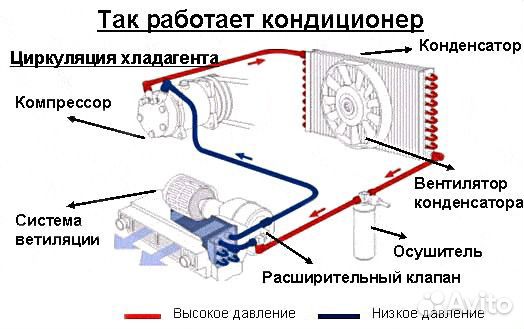 Заправка и ремонт автокондиционеров