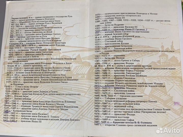 Учебник история россии 10 класс сахаров