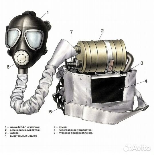 Противогаз изолирующий