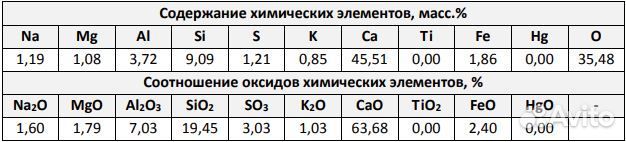 Пемза вулканическая натуральная, Скраб, Порошок 20