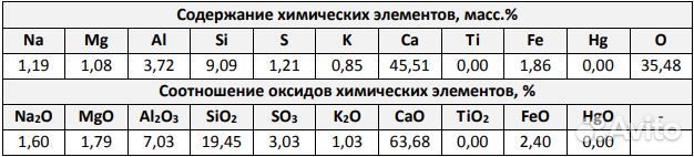 Пемза вулканическая натуральная, Скраб, Порошок 20