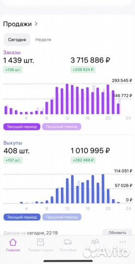 Гайд: Как посчитать прибыль из бизнеса