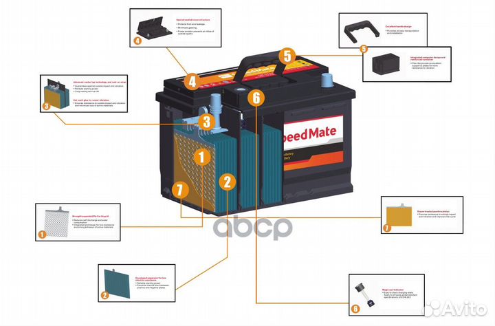 АКБ speedmate Premium 12V 77Ah 760A 278x175x190