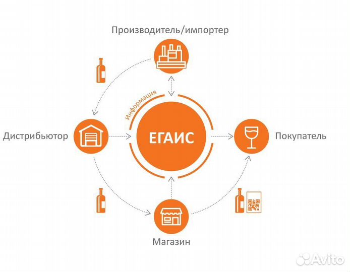 Егаис рутокен