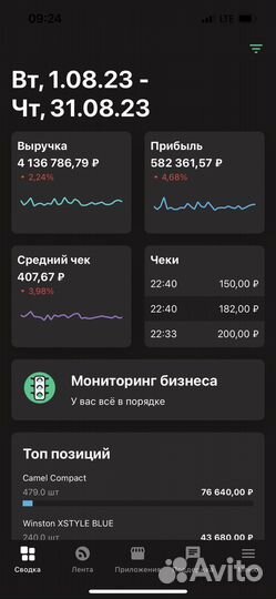 Продам 2 магазина Табачных изделий в вао