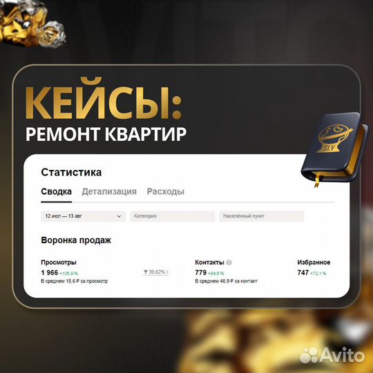 Авитолог / Продвижение на авито