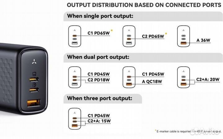 Блок питания GaN 65w Realme/OnePlus