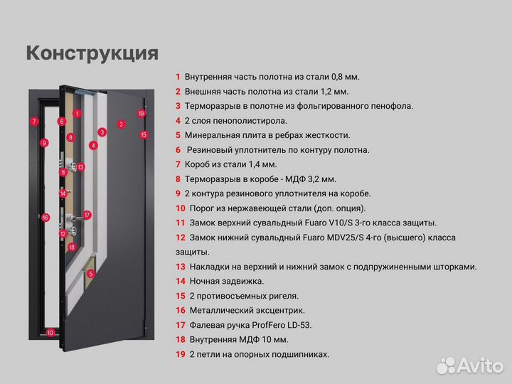 Теплая входная дверь для частного дома