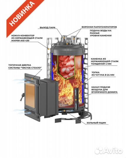 Чугунная печь для бани Эверест Steam Master 24
