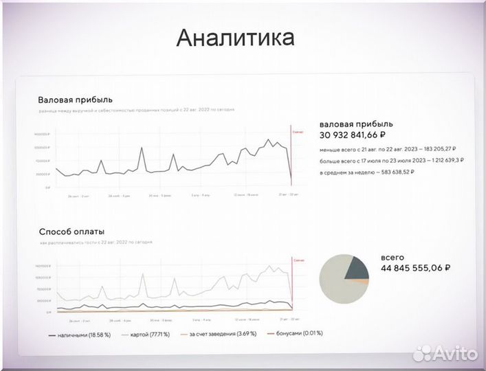 Онлайн касса для автоматизации шаурмичной