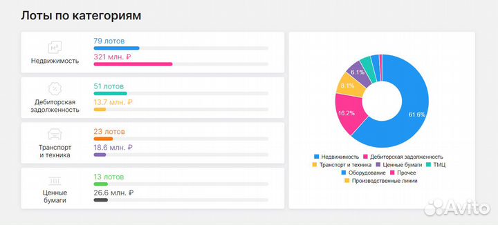 Аукционный брокер. Агент на торги по банкротству