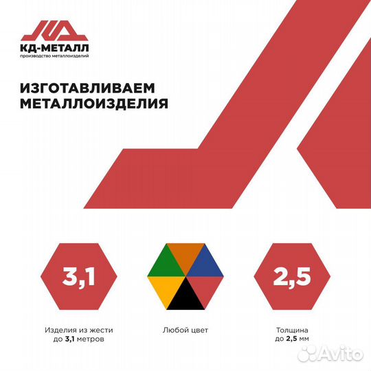 Доборные элементы кровли, водосточные системы