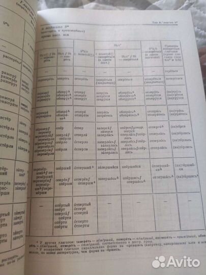 Грамматический словарь русского языка Зализняк 197