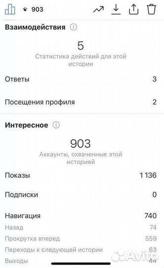 SMM специалист Контент-менеджер