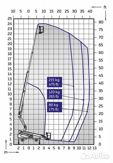 Дизельный подъемник dino 240RXT