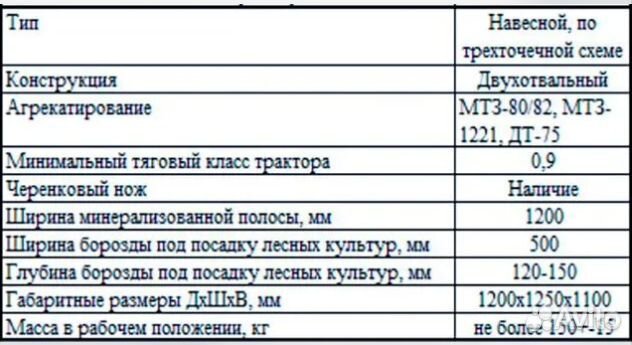 Плуг АСМ-Запчасть 1 корп. лесной (ПЛЛ-1,4), 2023