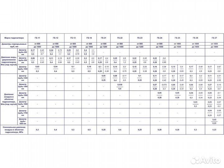 Пневмозаглушки для перекрытия труб (гб-26)