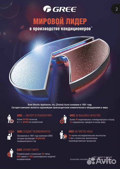 Сплит система Gree