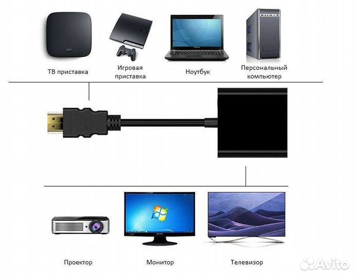 Переходник hdmi vga адаптер