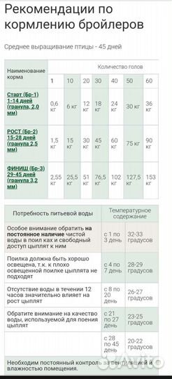 Комбикорм Брюхокорм Рост для Бройлеров