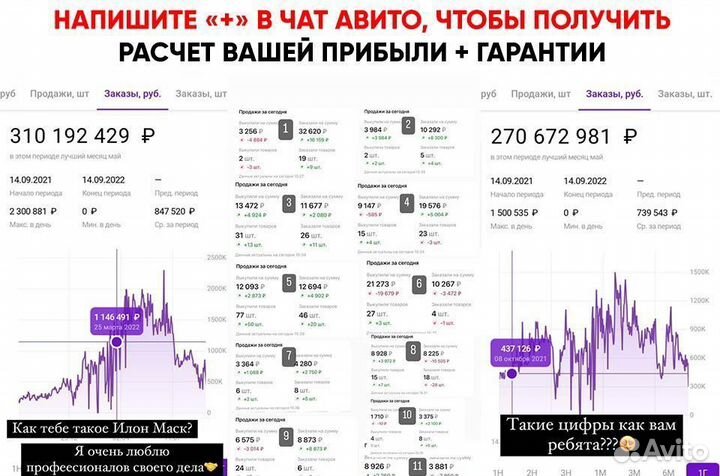 Продам 7 процентов доли в готовом бизнесе