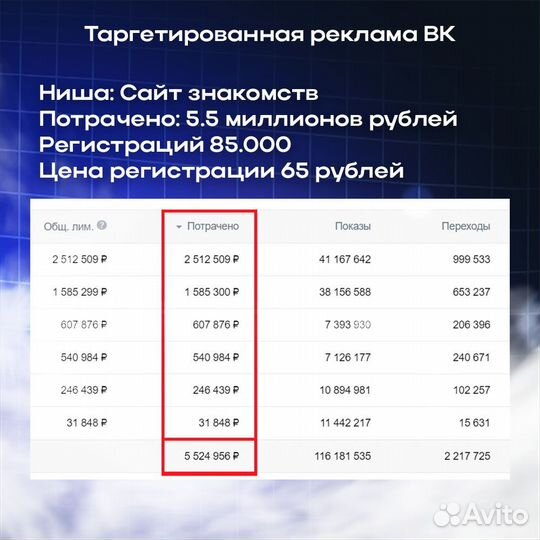 Таргетолог вк. Продвижение в соцсетях