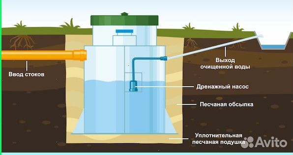 Септик для дома с гарантией