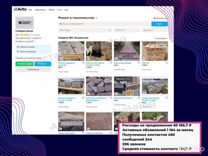 Авитолог продвижение консультации