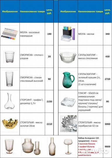 IKEA Товары для дома и кухни. Новый