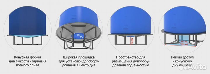 Емкость TR 10000л основание конусом (полный слив)