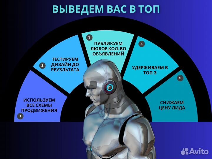 Авитолог / Продвижение услуг / Массовый постинг