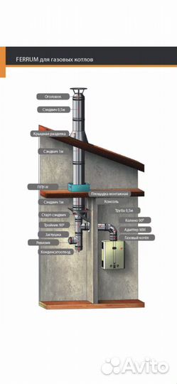 Дымоходы Феррум Керабланкет