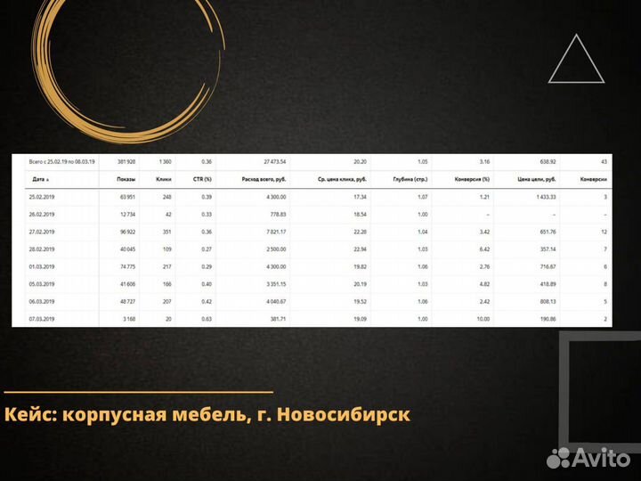 Настройка контекстной рекламы Яндекс Директ