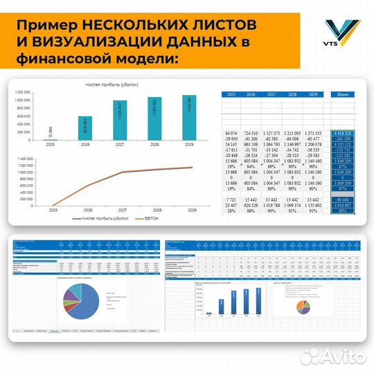 Бизнес-план, финансовая модель, презентация, тэо