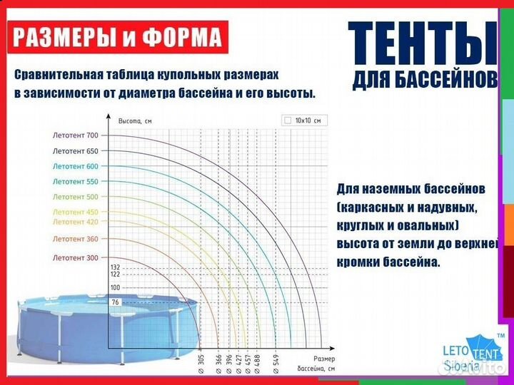 Купол тент (навесы) для бассейна (все размеры)