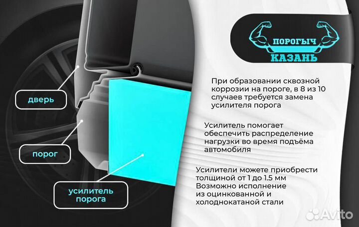 Ремонтная правая порог Skoda Superb 2