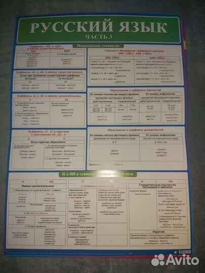 Плакаты учебное пособие