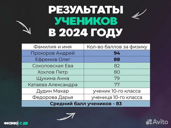 Репетитор по физике Подготовка к ЕГЭ на 90+