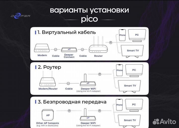 Роутер с DPN доступом к любым сайтам и контенту