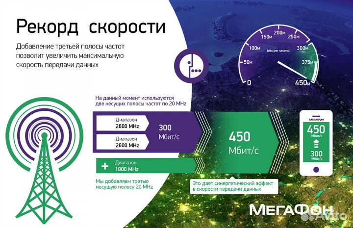 4G+ Интернет за городом CAT9-19