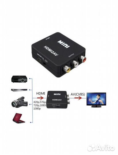 Переходник Hdmi на Av Rca