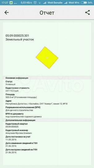Участок 5 сот. (СНТ, ДНП)