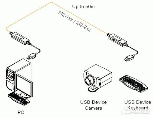 Opticis M2-100-10, Оптоволоконный кабель для перед