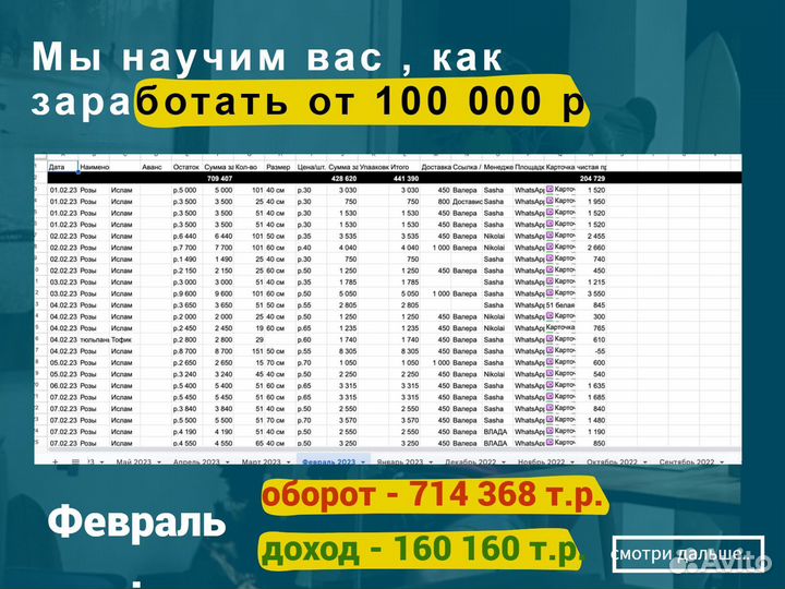Готовый бизнес дропшиппинг