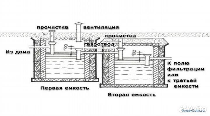 Еврокуб 1000 л бу