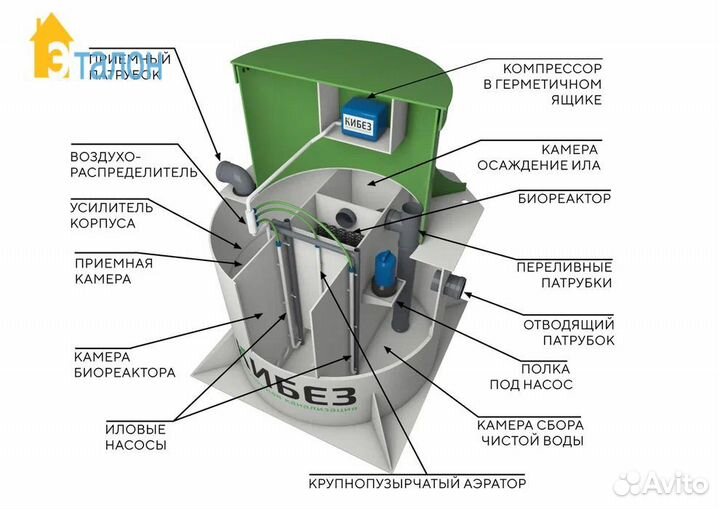 Септик от производителя