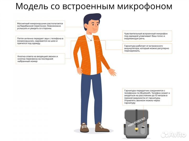 Микронаушник Bluetooth Basic 2мм покупка